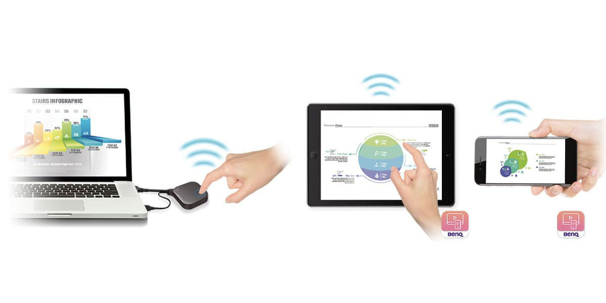 Preference of buttons over apps for presentations | BenQ Hong Kong