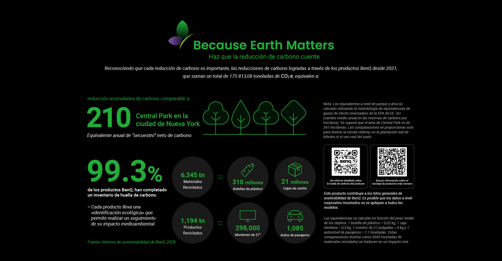 BenQ ESG sustainable product infographic