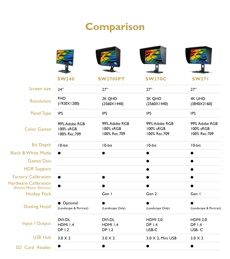 Professional Fotografer: Buying Guide Monitor untuk Foto Editing ...