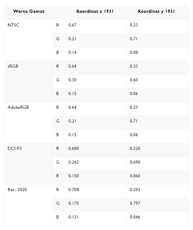 koordinat-warna-rgb