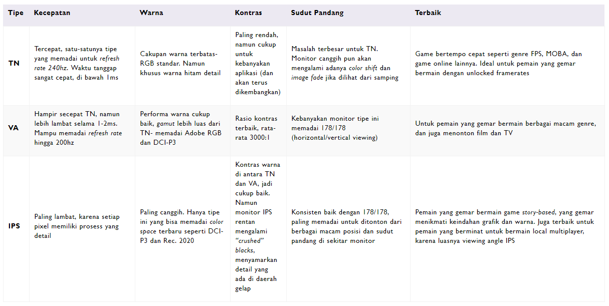 perbedaan-monitor-tn-va-ips