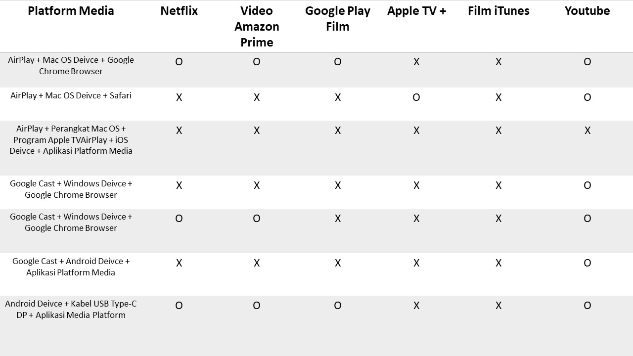 table-of-platform-support-gv1