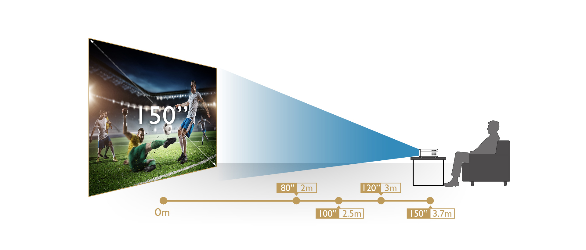 Increased installation flexibility by the vertical lens shift and 1.3X big zoom