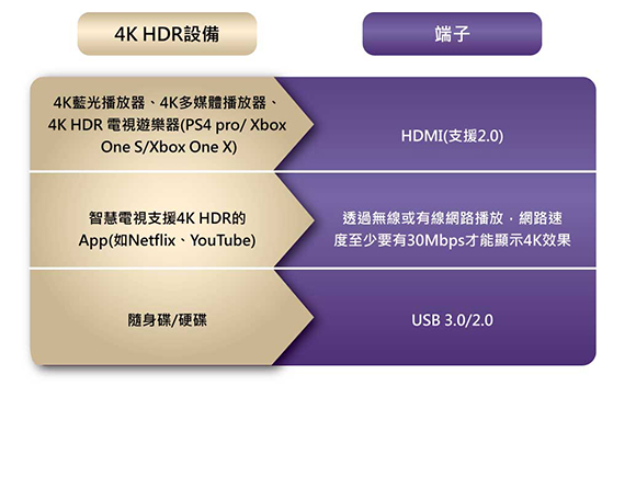 有了4k Hdr電視 相對的4k Hdr內容哪裡找 Benq 台灣 有了4k Hdr電視 相對的4k Hdr內容哪裡找 Benq 台灣