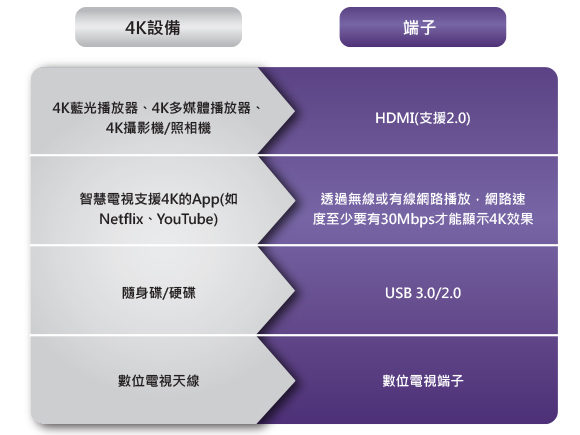 有了4k Hdr電視 相對的4k Hdr內容哪裡找 Benq 台灣 有了4k Hdr電視 相對的4k Hdr內容哪裡找 Benq 台灣