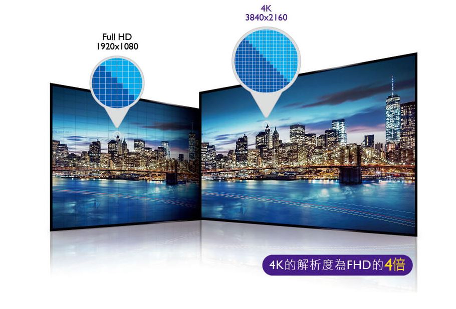 4K UHD是什麼？它跟Full HD差在哪？真4K與假4K又有什麼不一樣？｜BenQ