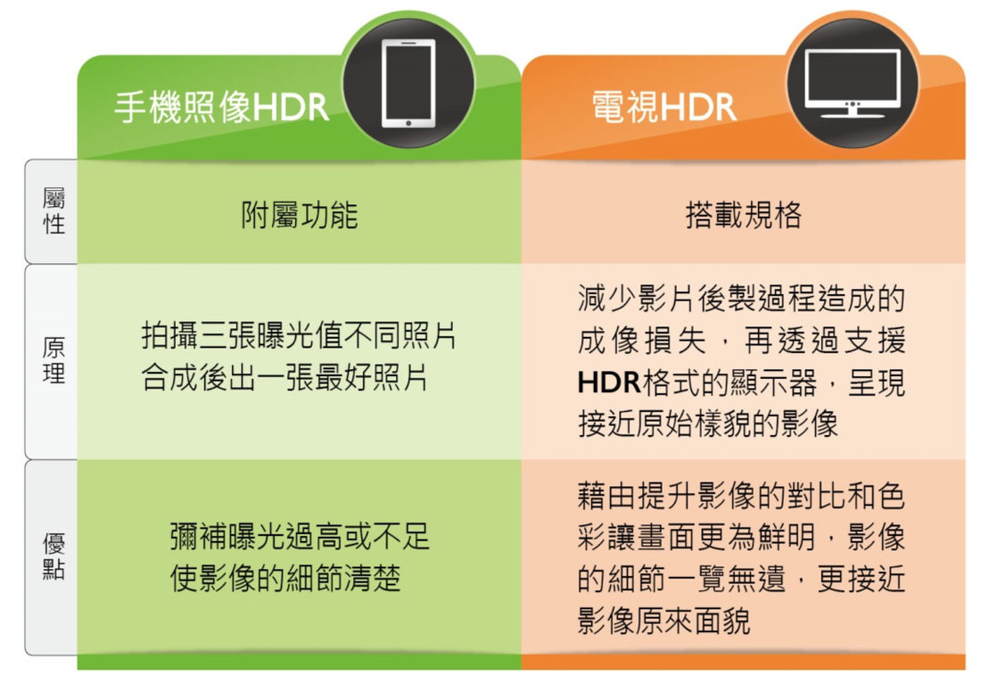 Hdr電視支援規格詳解 Benq 台灣 Hdr電視支援規格詳解 Benq 台灣
