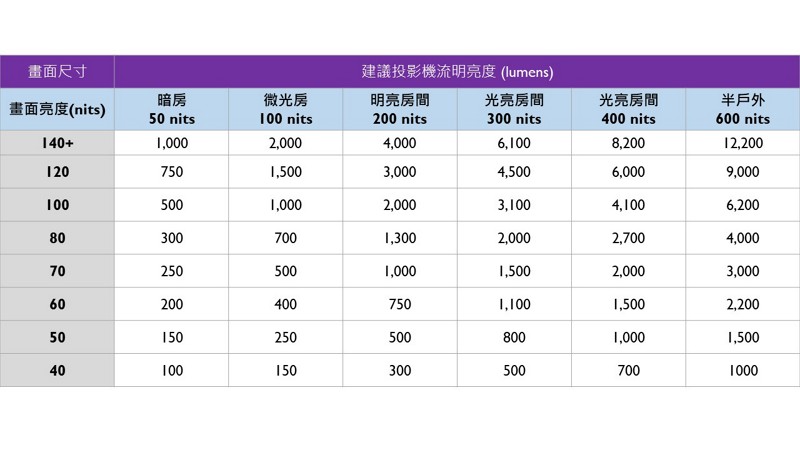 [問題] 詢問微型投影機