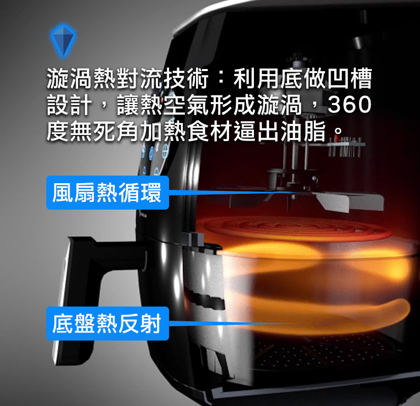 Benq 大型液晶x 燦坤 買追劇神機e65 720 送 Future Lab 未來實驗室 Airfryer 渦輪氣炸鍋 Benq 台灣