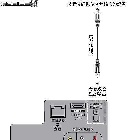 Hdmi接擴大機再接大型液晶 擴大機關掉會沒有聲音 大型液晶關掉一樣沒聲音 要去目錄找聲音按下恢復音訊模式 大型液晶sy系列 Benq