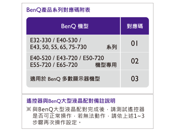 Benq全系列原廠遙控器rc H210 可遙控第四台 Mod取代rc H1 Rc H160 Rc H161 露天拍賣 Benq全系列原廠遙控器rc H210 可遙控第四台 Mod取代rc H1 Rc H160 Rc H161 露天拍賣