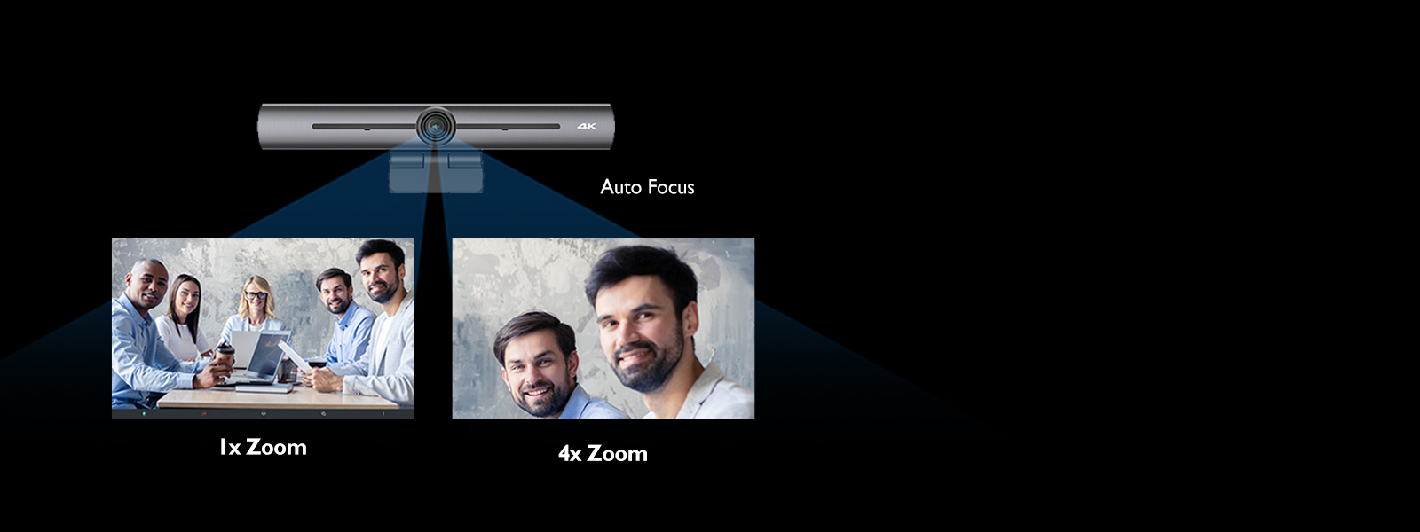DVY22 features 4x digital zoom to highlight speakers with auto focus.