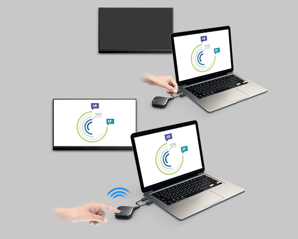 Bộ trình chiếu không dây BenQ InstaShow WDC20 02 intuitive design