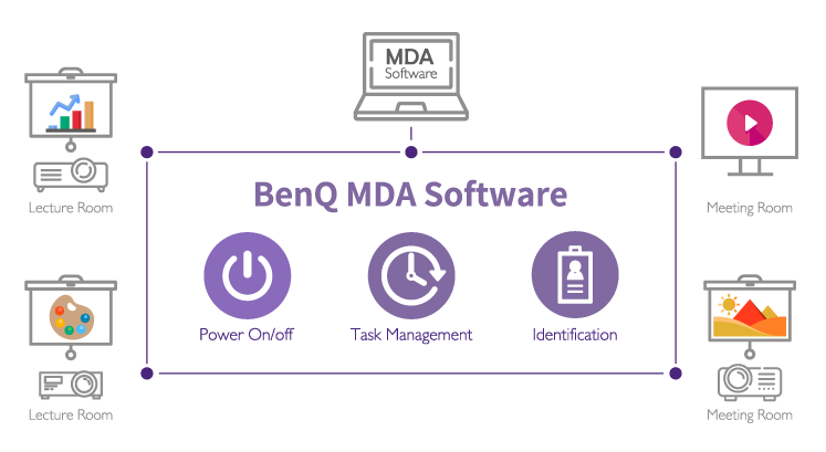 BenQ MDA centralized control software 