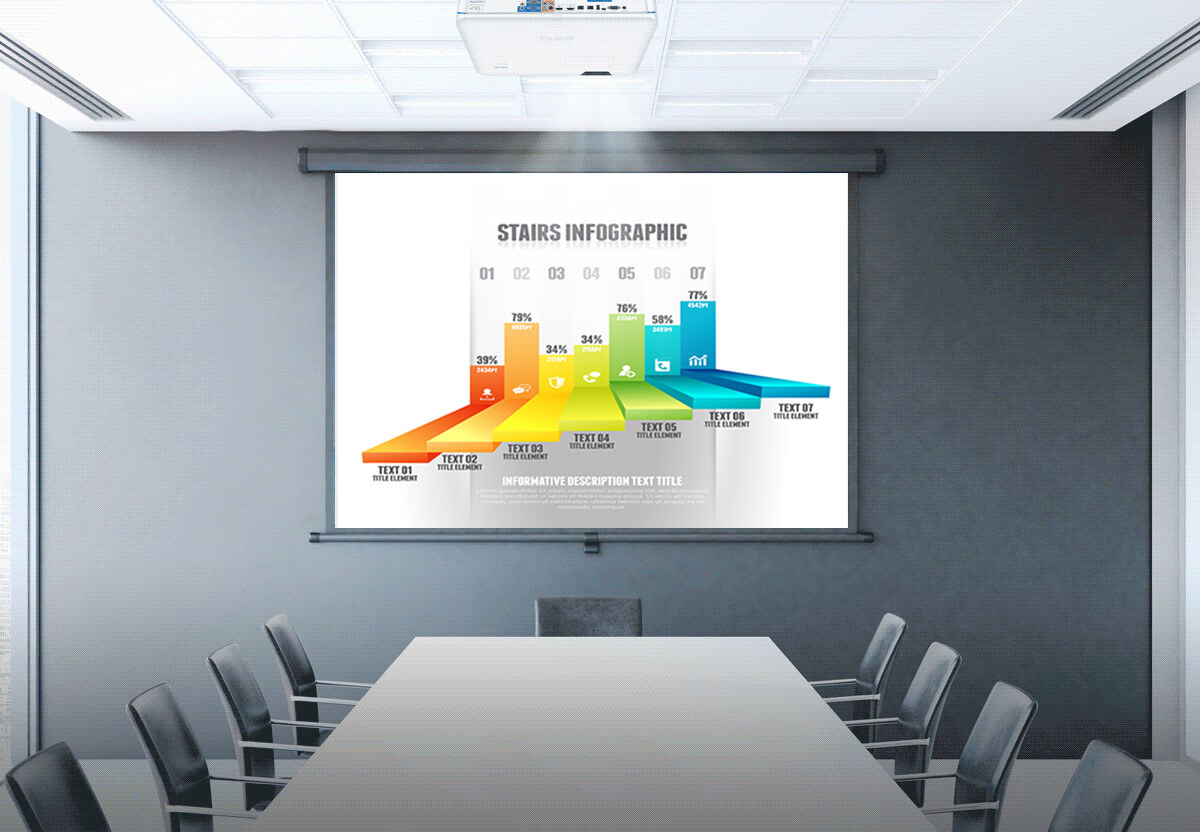 LU785 Conference Room Projector BenQ Business US