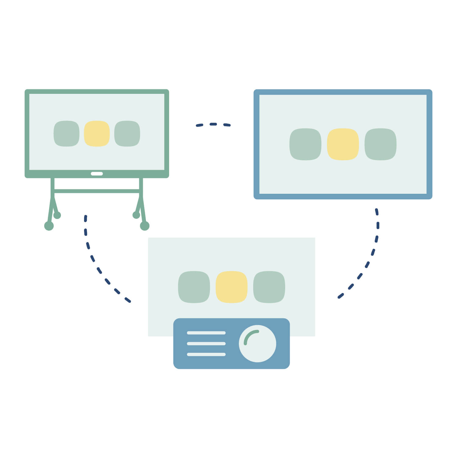 Uniform experience across different devices