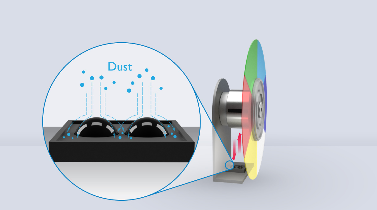 BenQ Smart Projectors are with anti-dust accumulated color wheel sensors to prevent dust from causing flickering, abnormal colors, or even shutdown