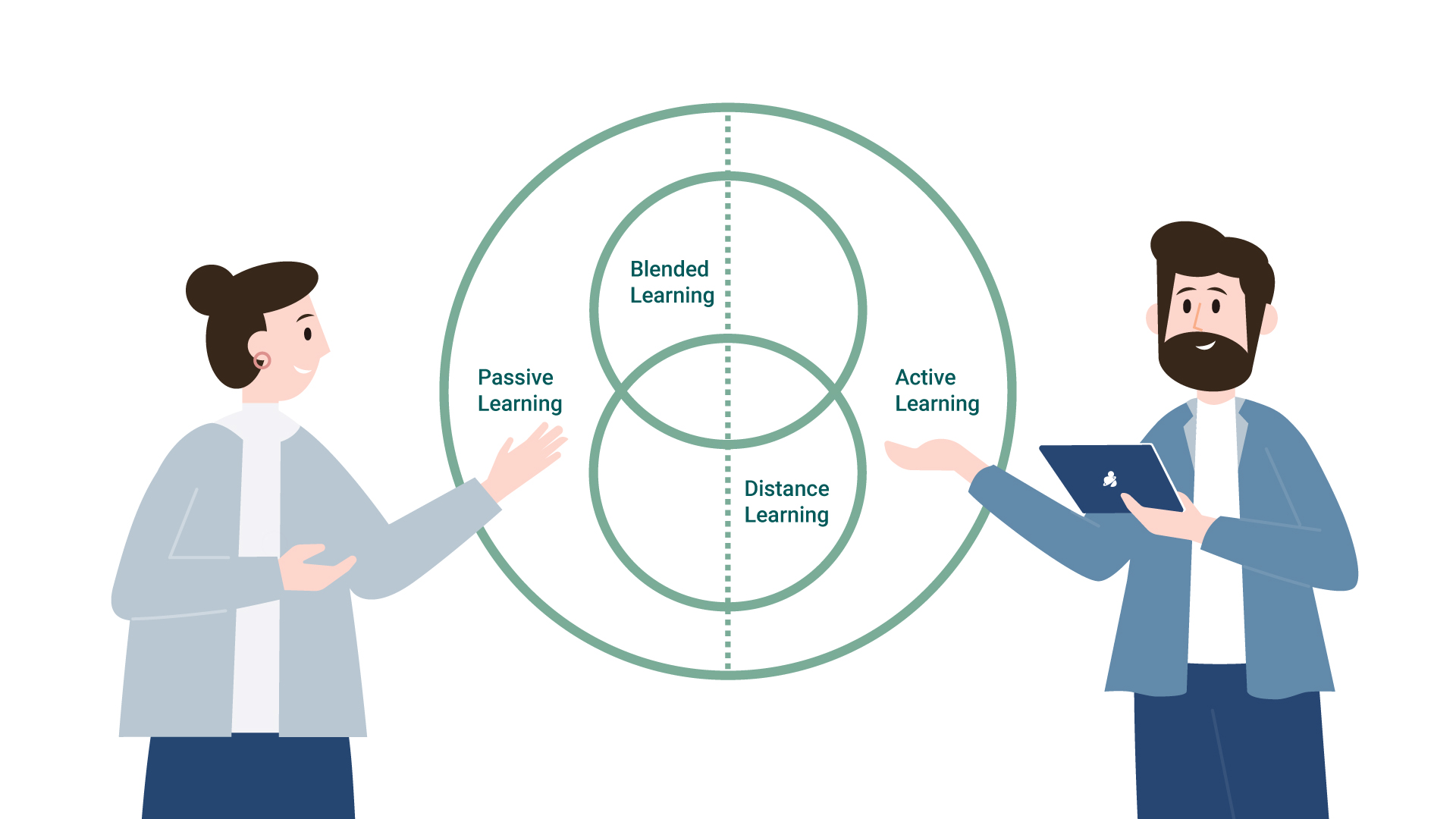 Farklı Öğrenme Modlarını Keşfetme