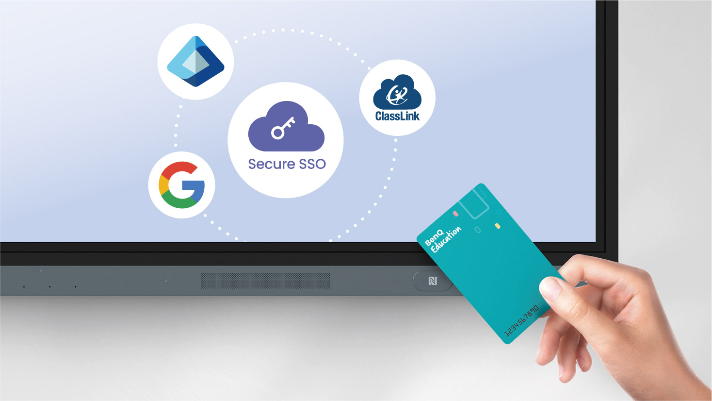 The Advantages of Secure Single Sign-on on the BenQ Board | BenQ ...