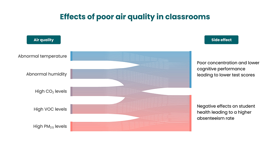 Why Air Quality Matters in Classrooms BenQ Education Asia Pacific