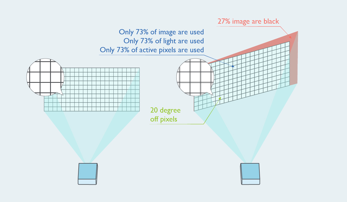 Why Keystone Correction in a Projector Is Vital for Home Golf ...