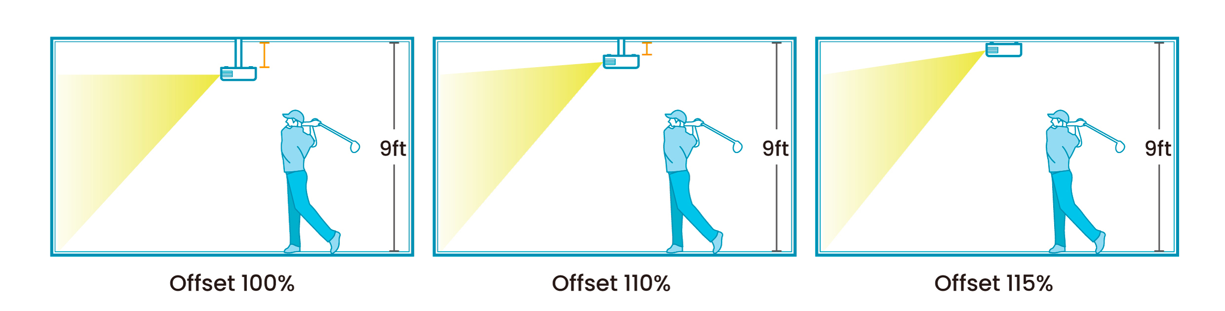 Projector Offset: Make or Break Golf Sim Image Quality | BenQ US