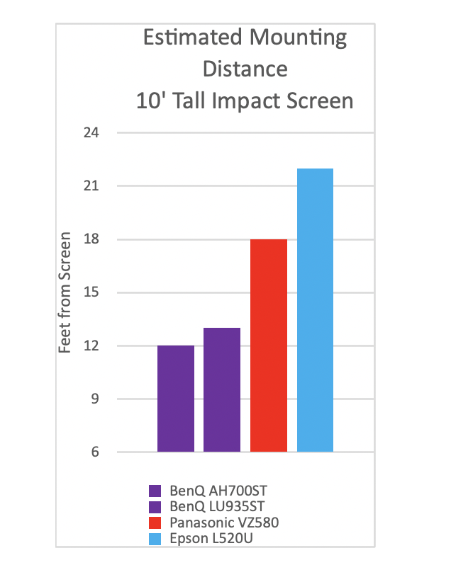 Trackman Projector Screen What is the best projector for a Trackman iO launch monitor? | BenQ US