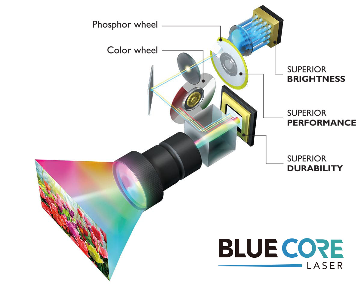 BenQ DustProof Laser Projectors BenQ Business US