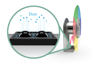 Superior IP6X Dust-proof Sealed Engine Design to Prolong Projector Lifespan